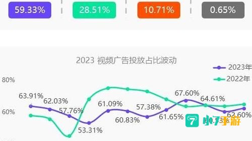 app流量统计