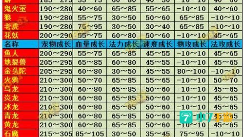 问道宠物进化表