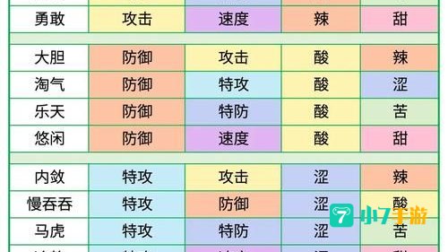口袋妖怪性格修正