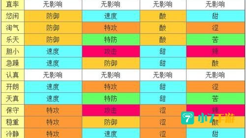 口袋妖怪性格修正