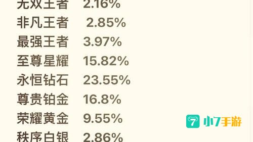 王者段位继承规则表