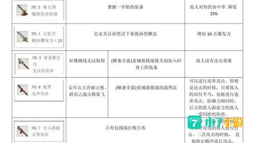 曹操传宝物