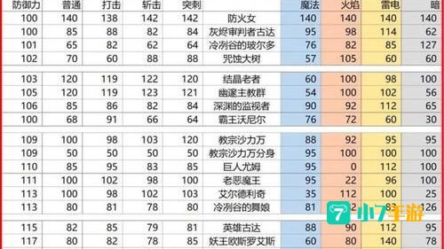 黑暗之魂3 攻略