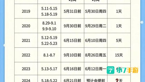 会计初级职称成绩查询
