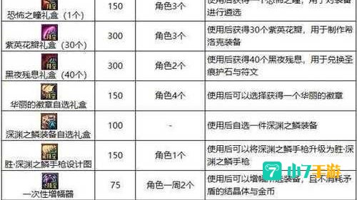 DNF合金战士升级攻略