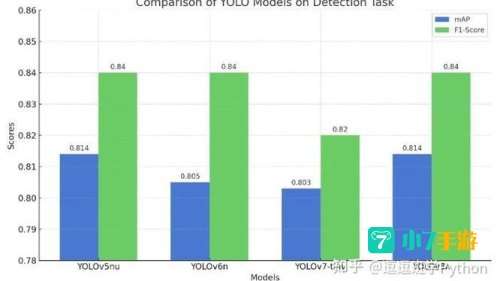 yolo直播
