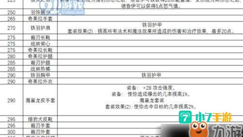 制皮分支